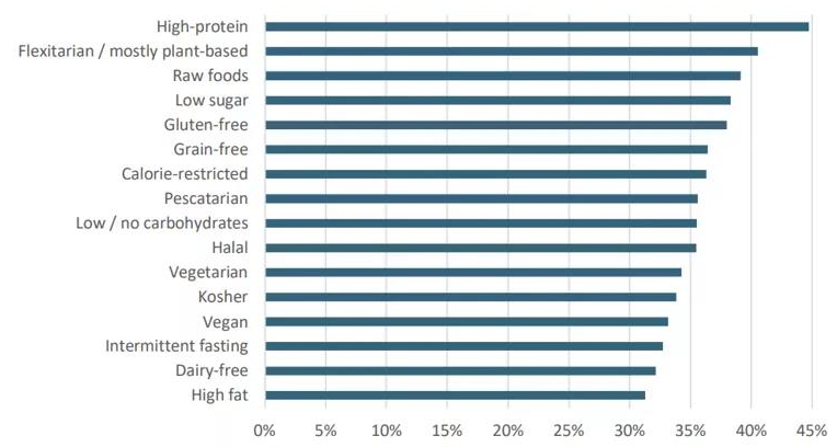 Food Ingredients-YANGGEBIOTECH