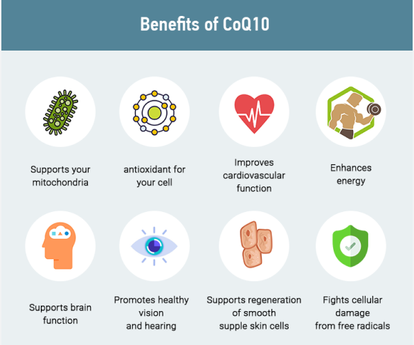 Coq10 Benefits